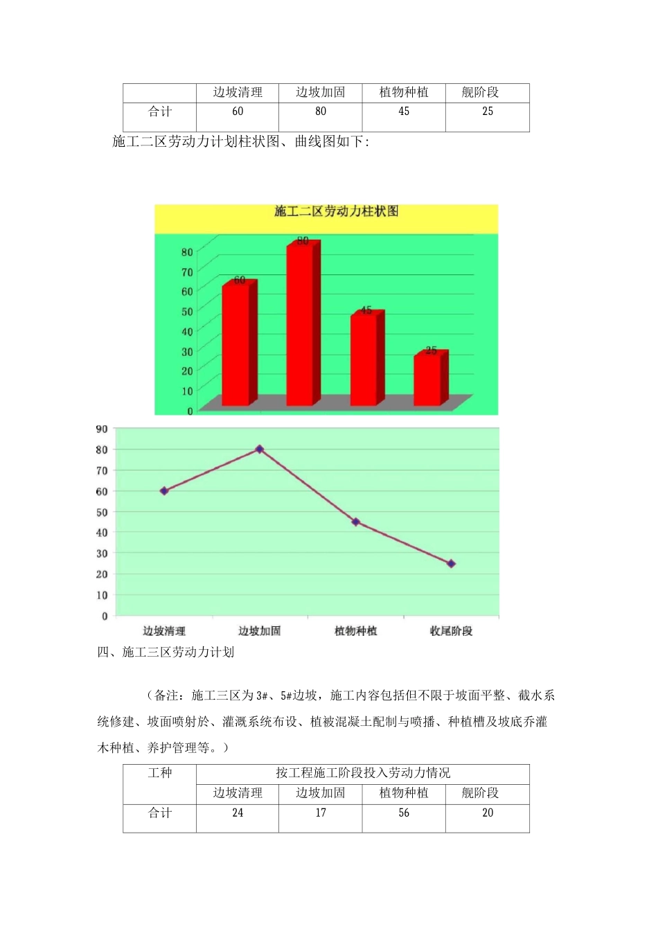 劳动力投计划_第3页