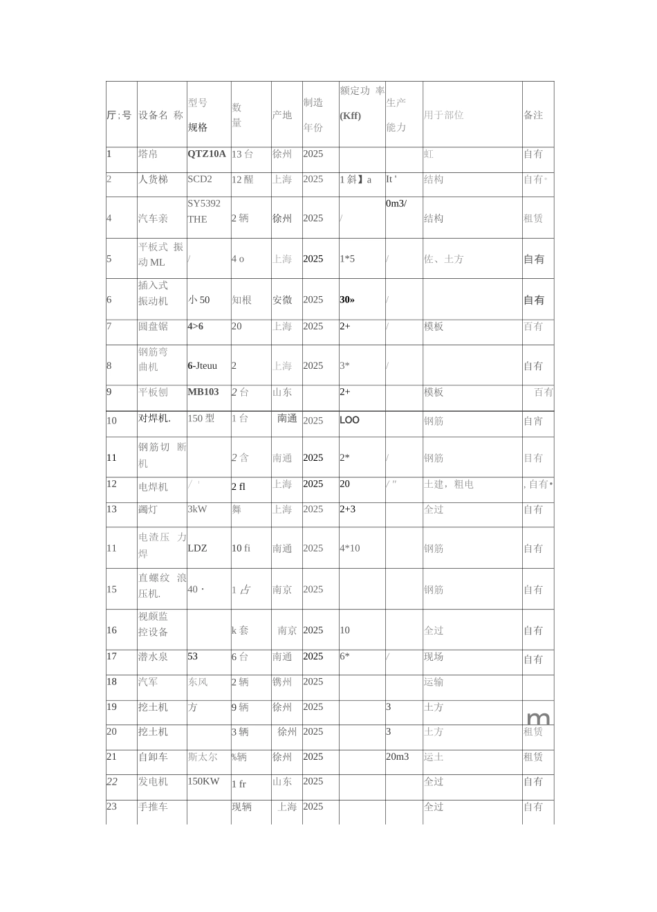 劳动力机械设备和材料投入计划_第3页