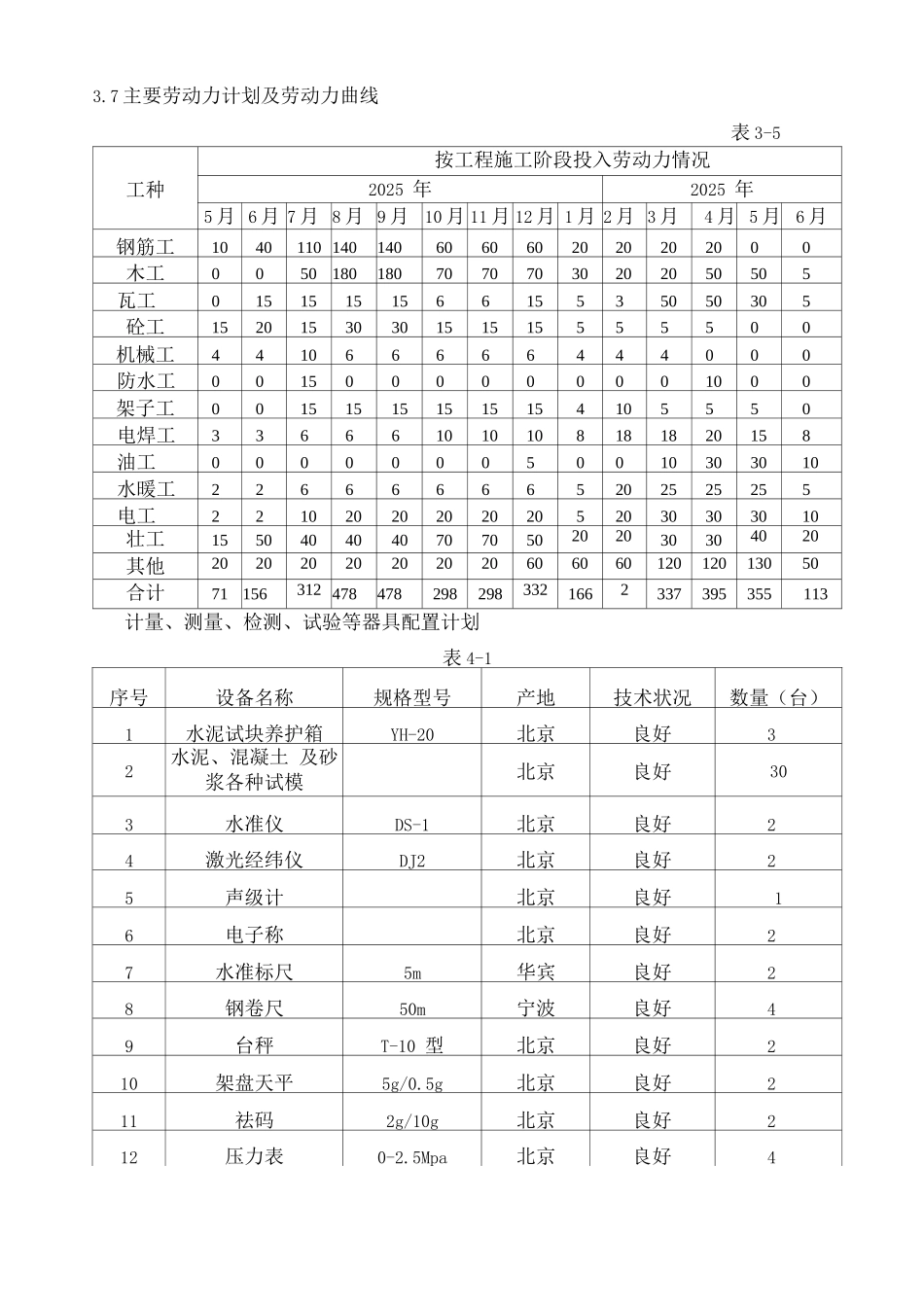 劳动力计划、机械_第1页
