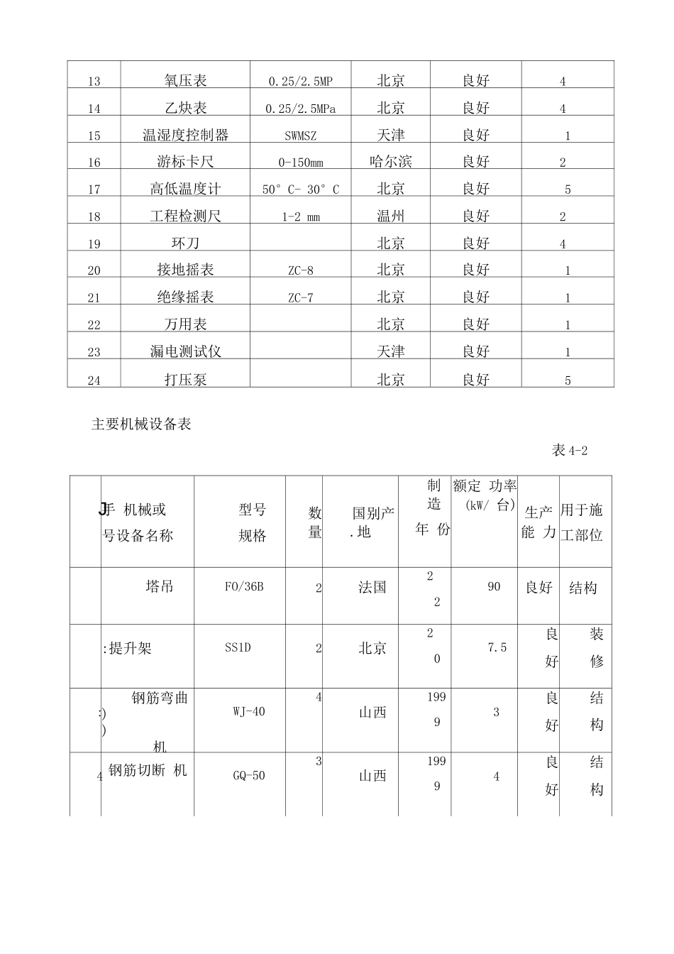 劳动力计划、机械_第2页