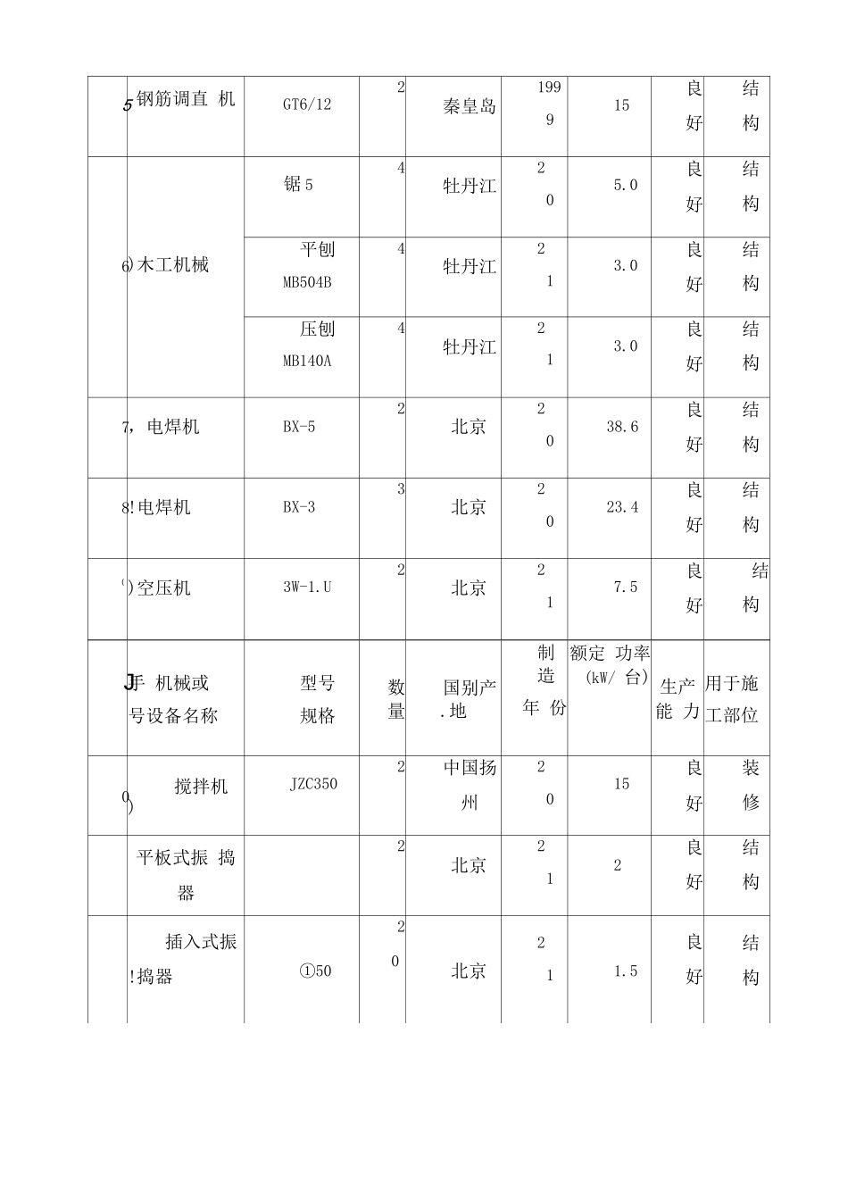 劳动力计划、机械_第3页