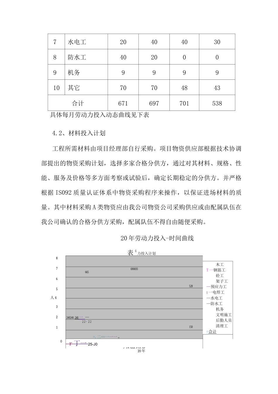劳动力材料以及机械投入_第2页