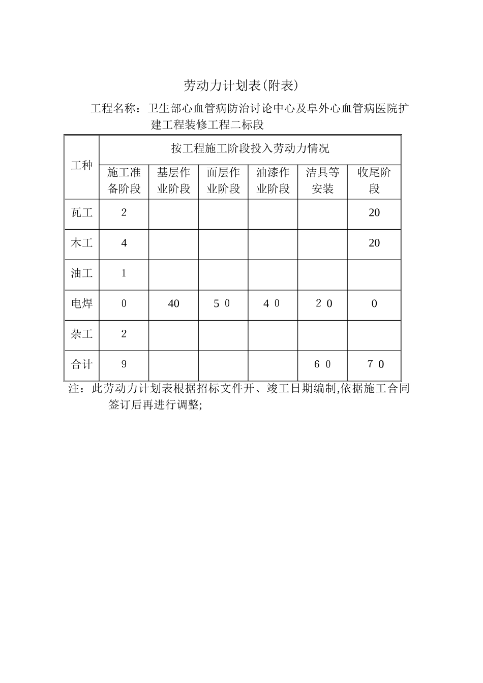 劳动力计划表_第1页