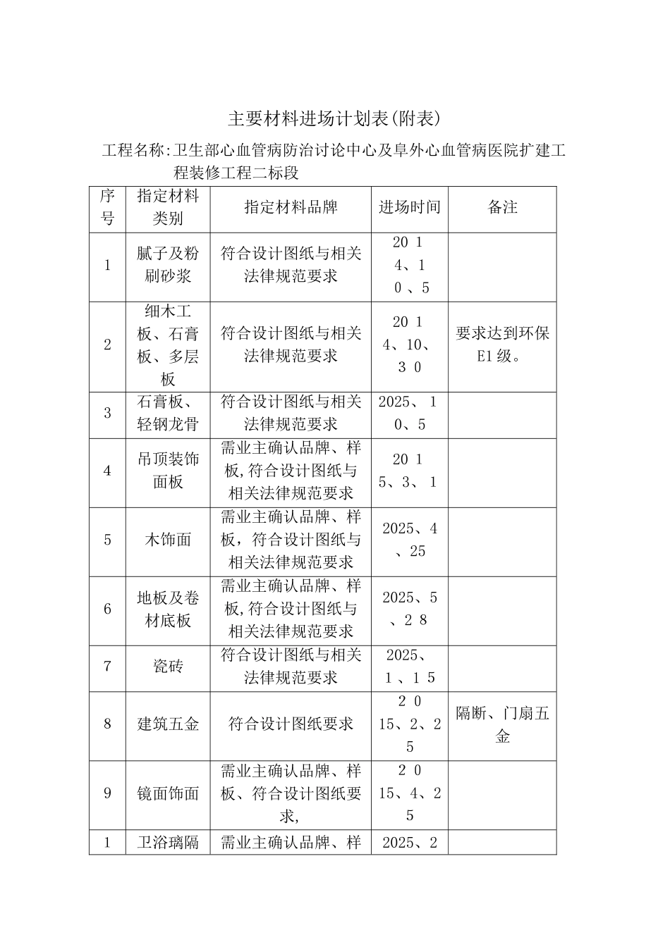 劳动力计划表_第2页