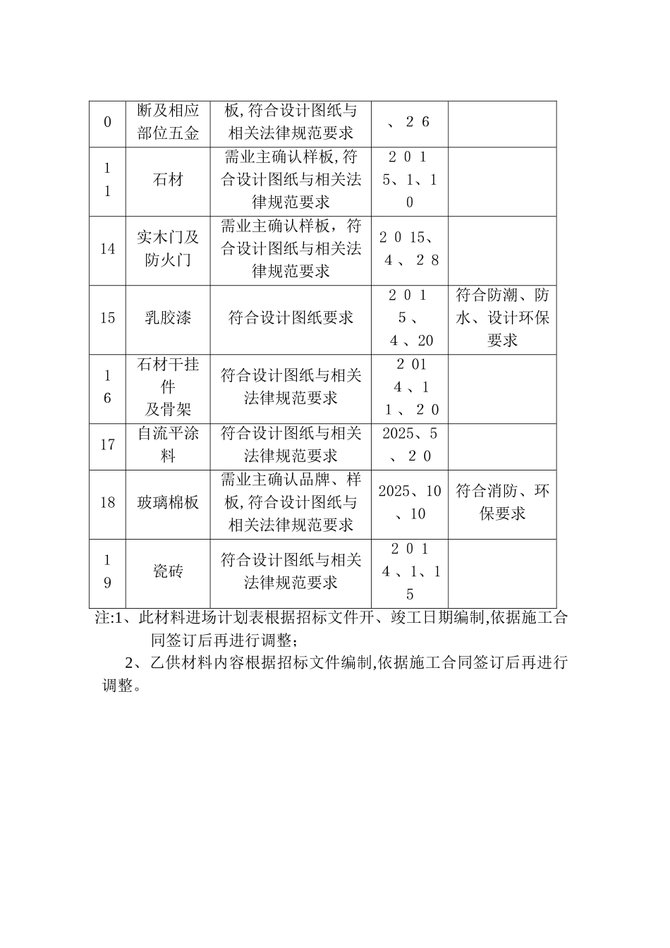劳动力计划表_第3页