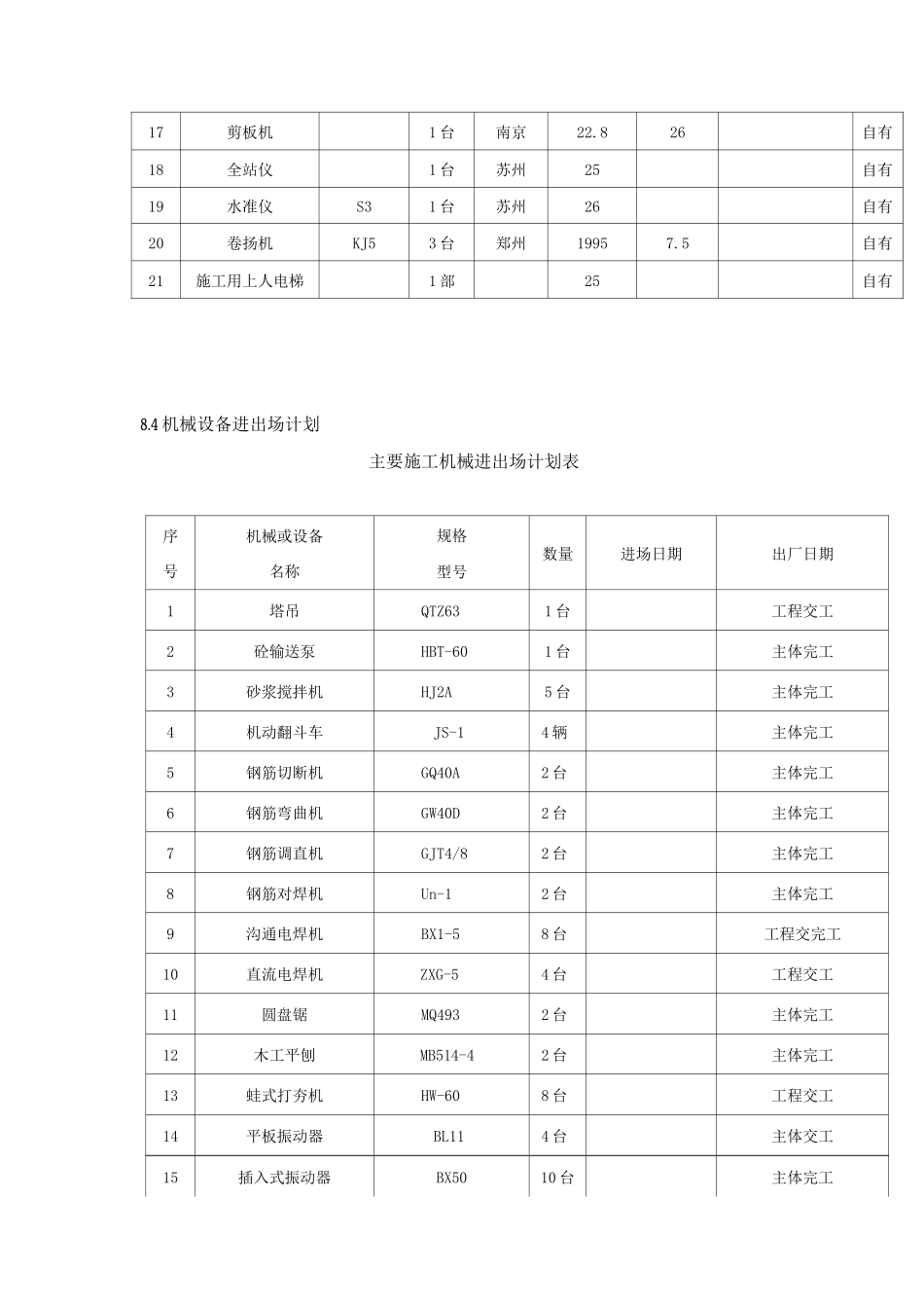 劳动力计划及主要施工机械计划表_第3页