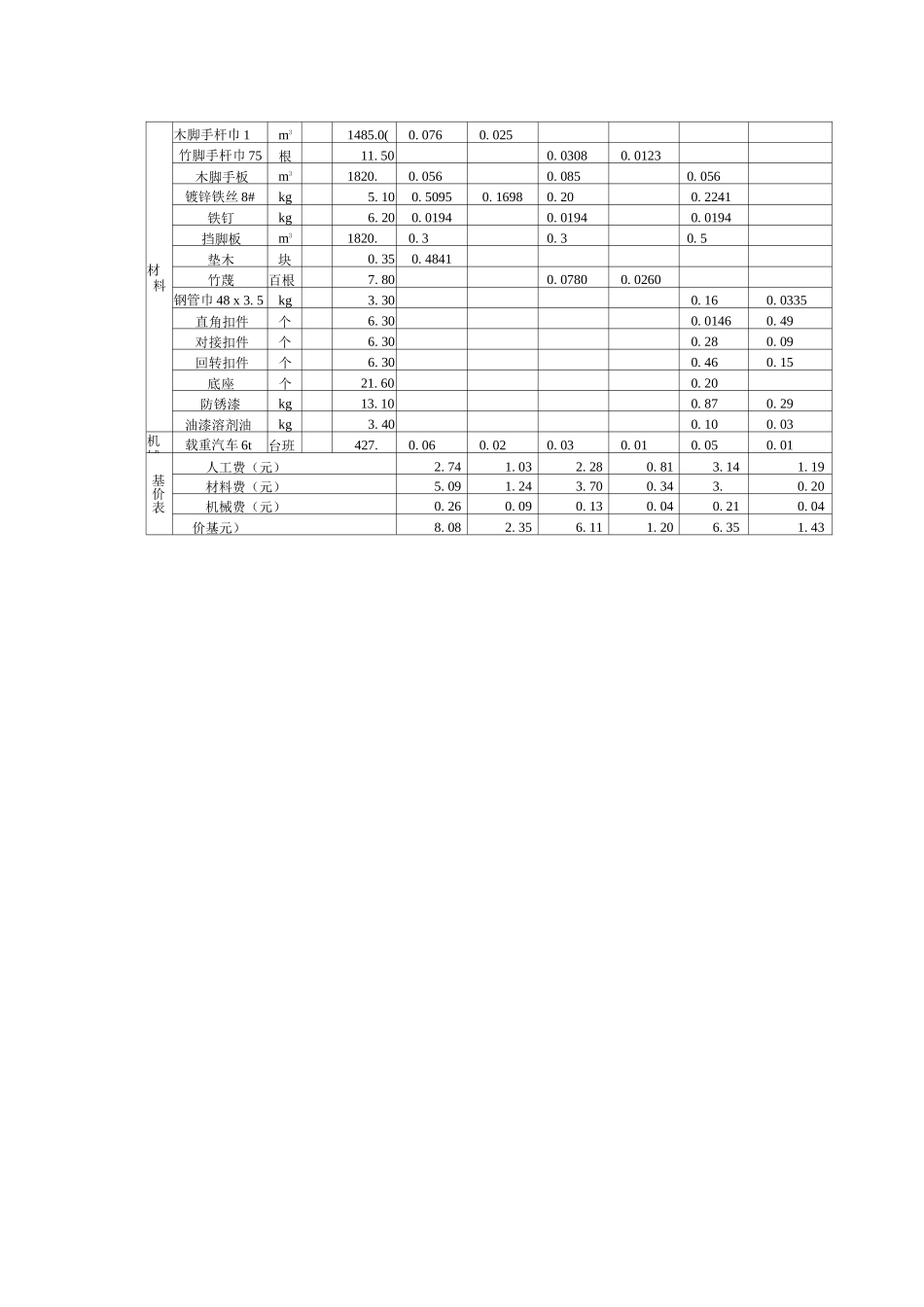 劳动定额第三册脚手架工程_第3页