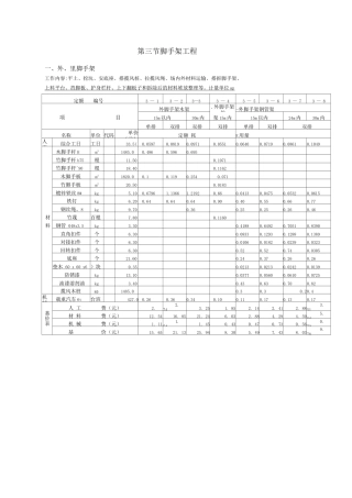 劳动定额第三册脚手架工程