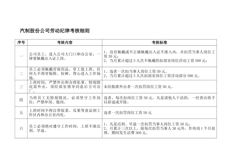 劳动纪律考核细则._第1页
