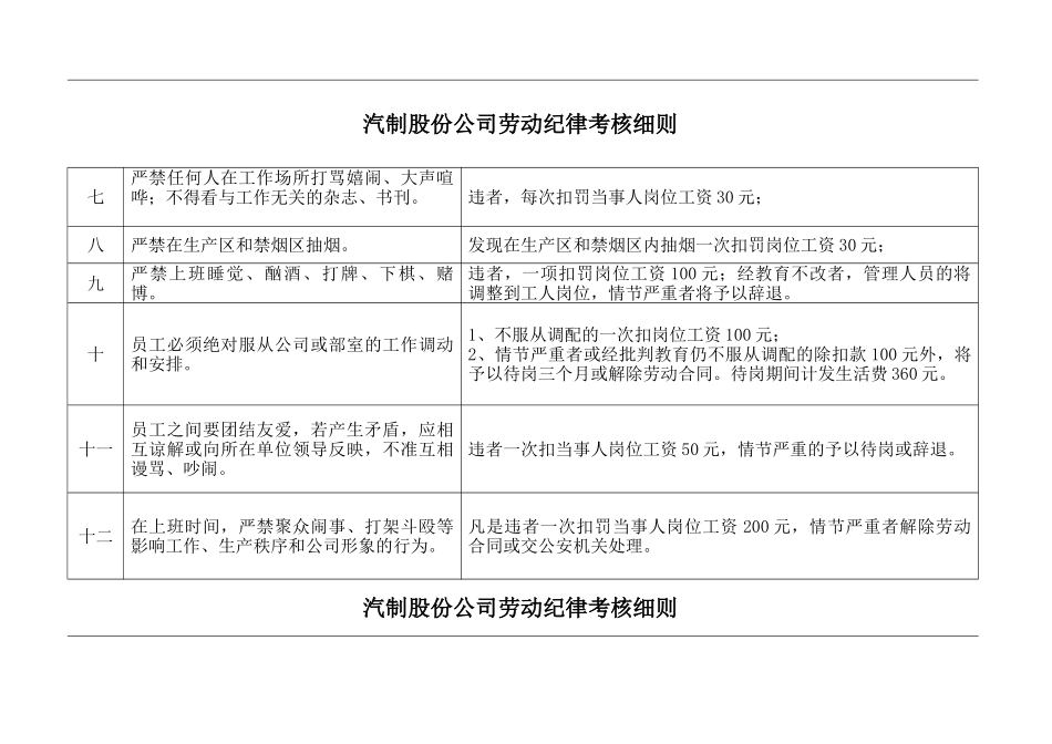 劳动纪律考核细则._第2页
