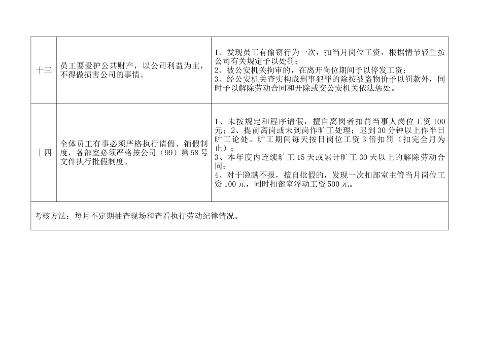 劳动纪律考核细则._第3页
