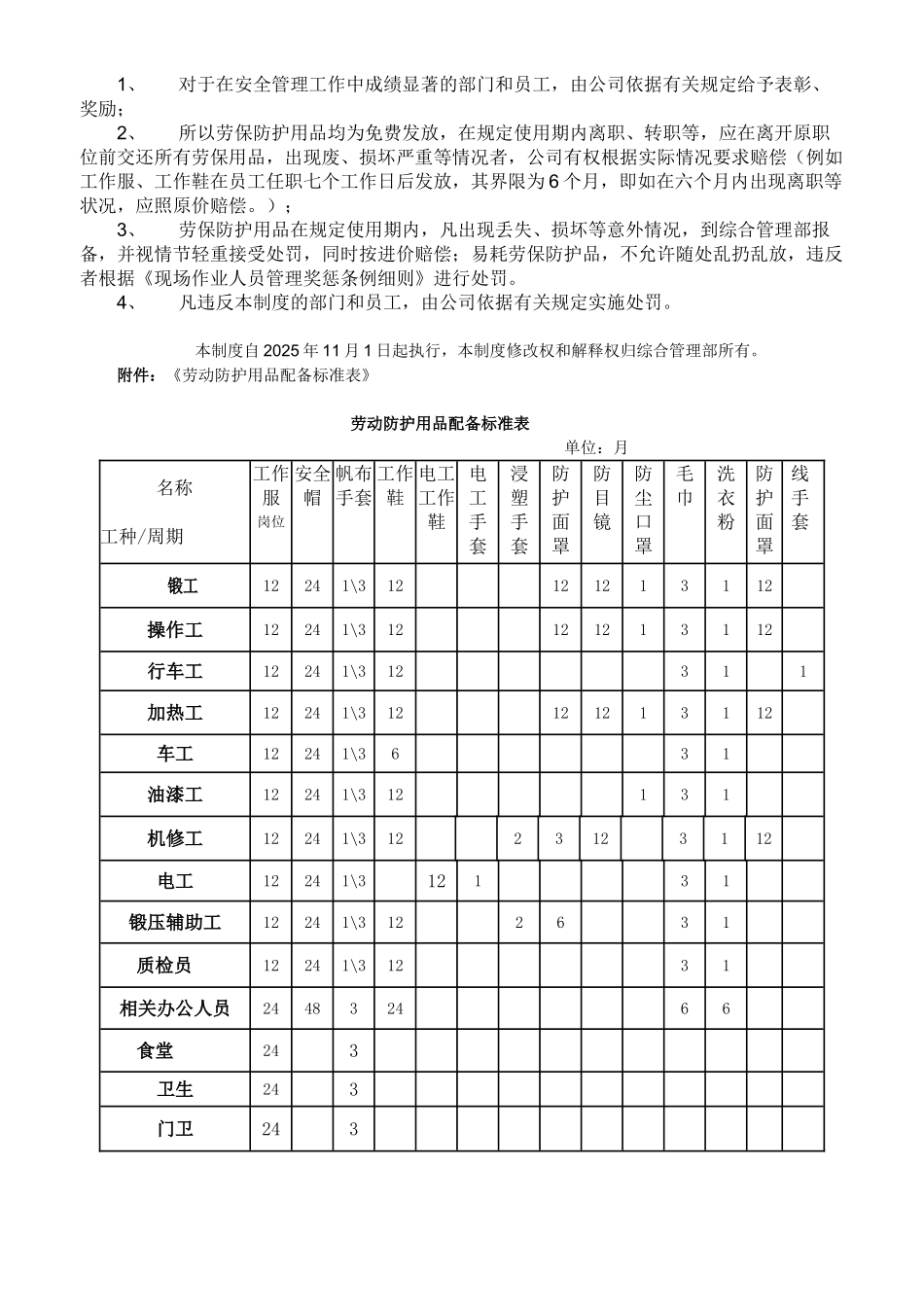 劳动防护用品管理制度_第3页