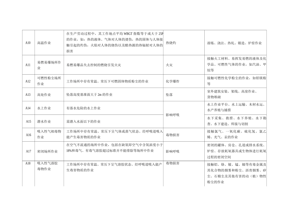 劳动防护用品配发标准_第2页