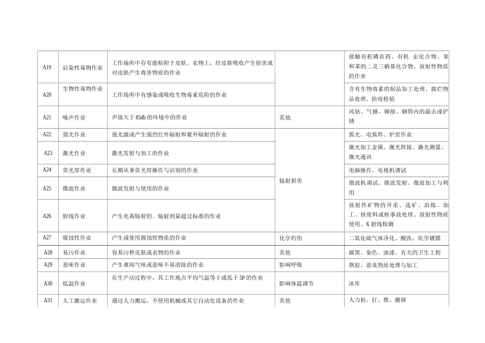 劳动防护用品配发标准_第3页