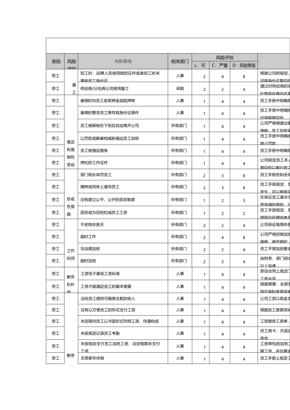 劳工和道德风险因素识别评估表_第2页