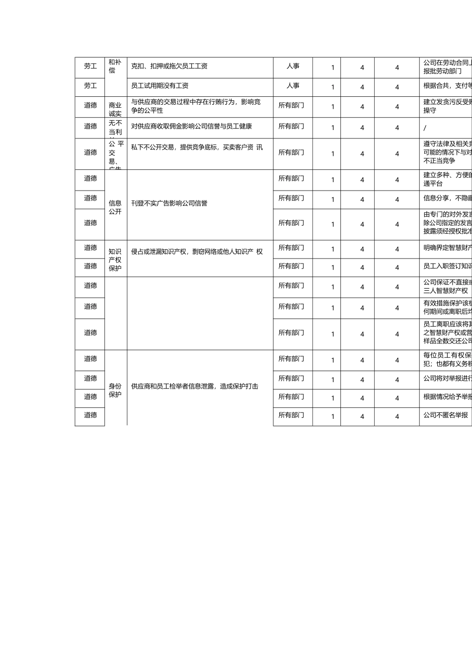 劳工和道德风险因素识别评估表_第3页