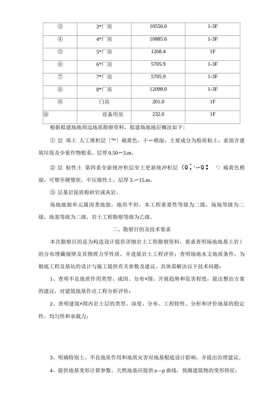 勘察技术标投标文件_第3页