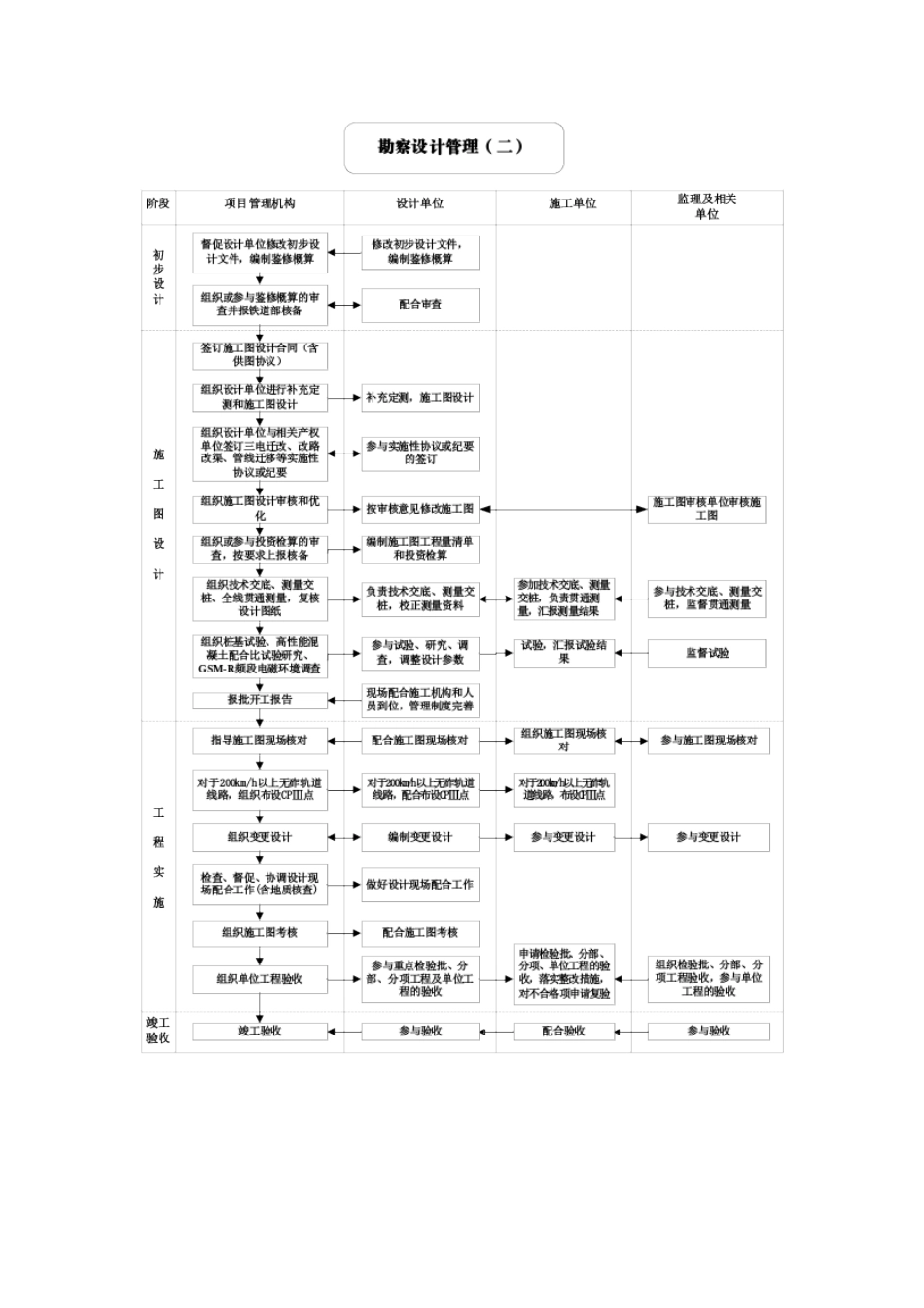 勘察设计工作流程图_第3页