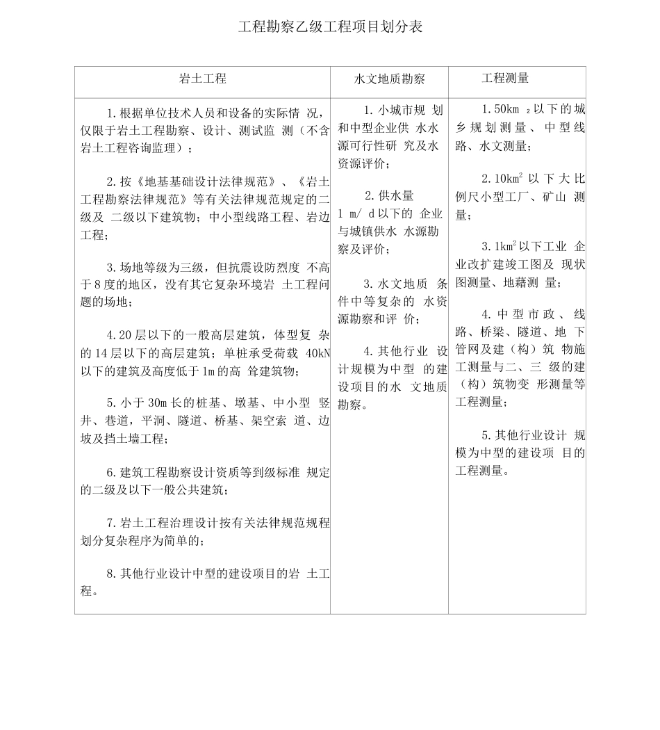 勘察设计资质承揽范围_第3页
