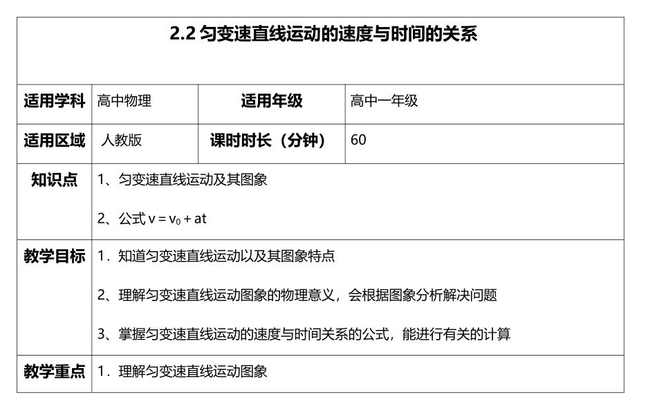 匀变速直线运动速度与时间的关系_第2页