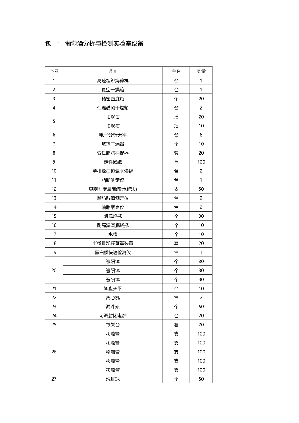 包一：-葡萄酒分析与检测实验室设备_第2页