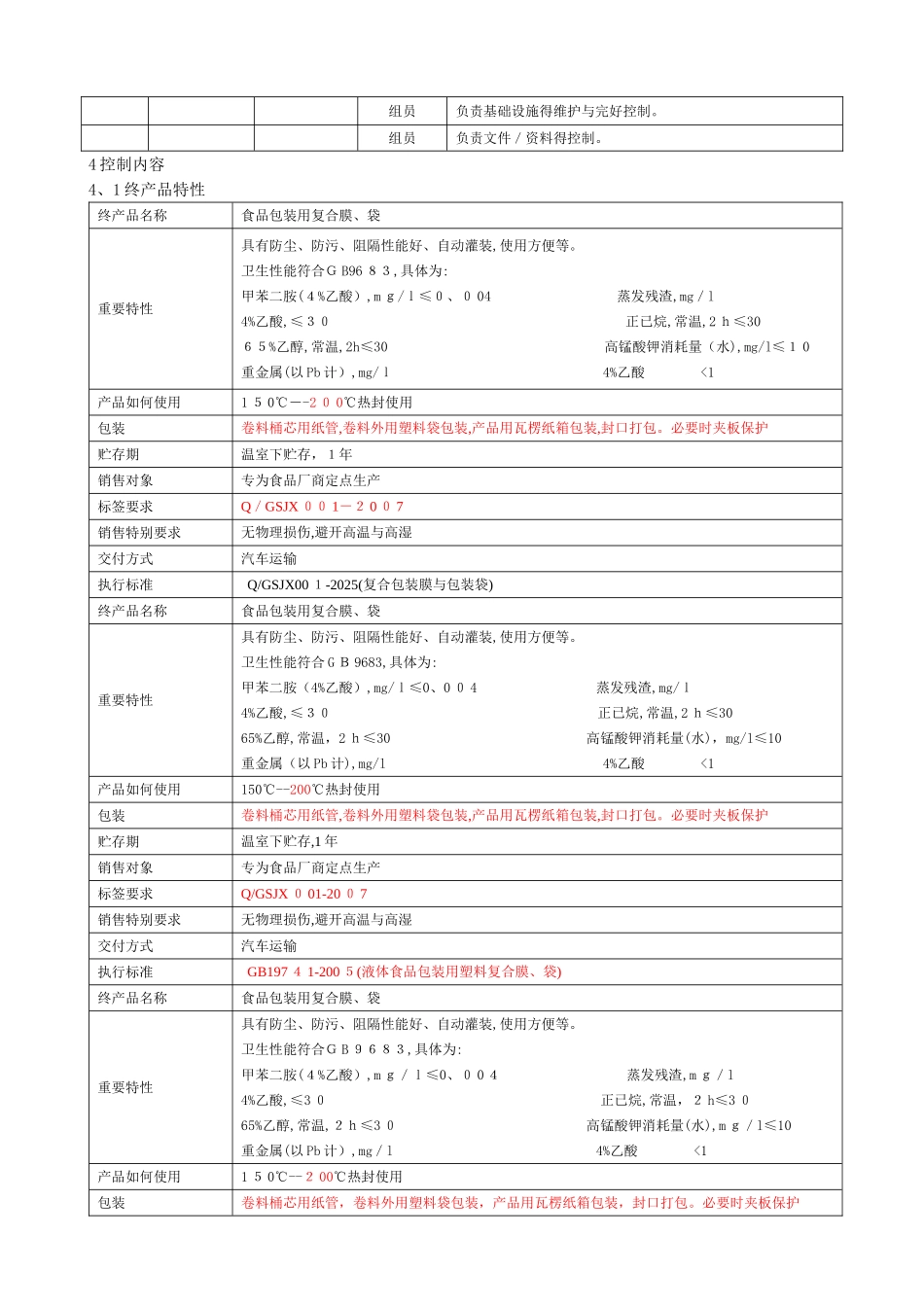 包材产品HACCP计划_第2页