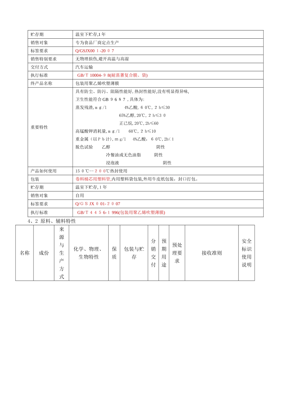 包材产品HACCP计划_第3页