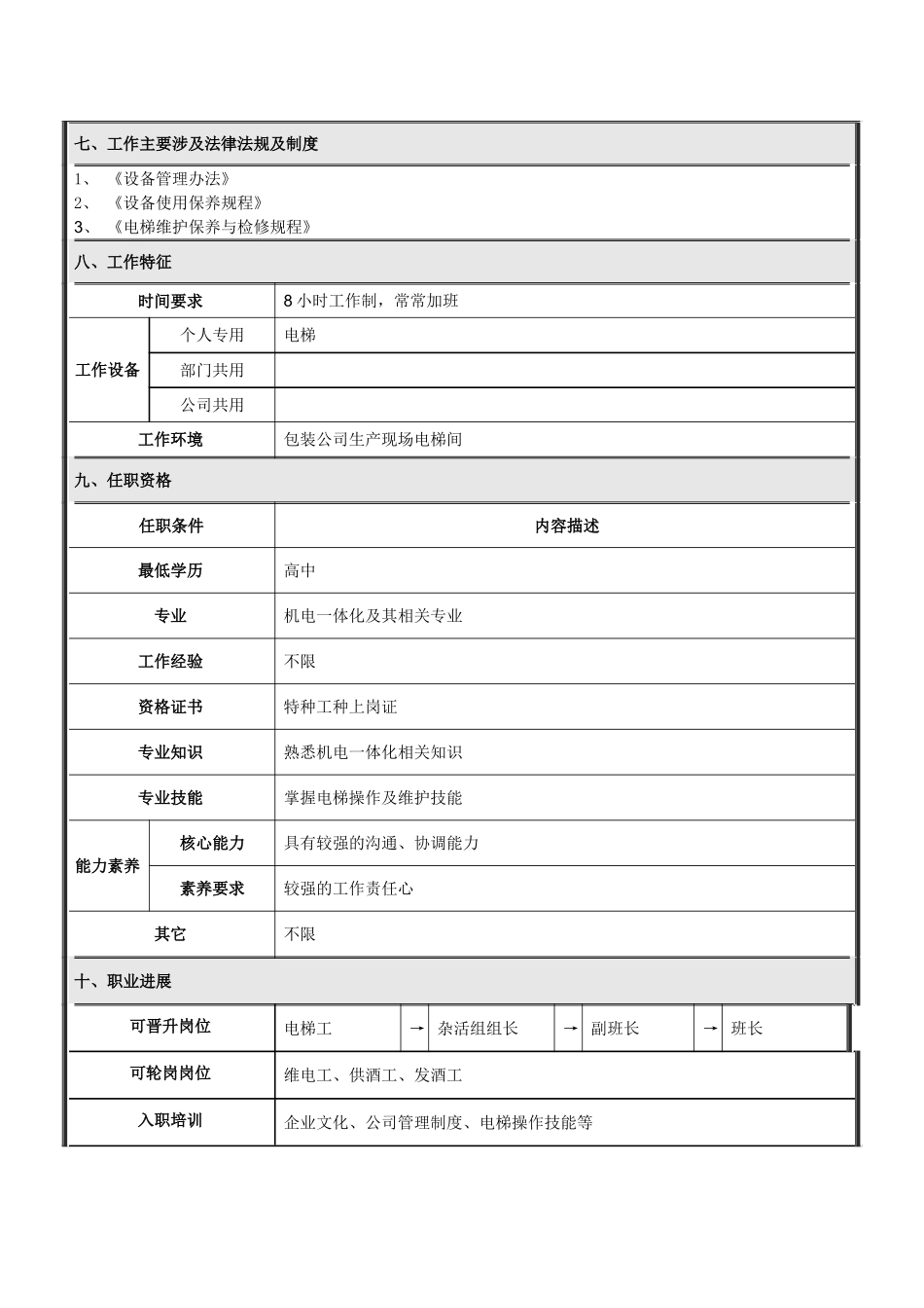 包装公司岗位说明书-电梯工_第2页