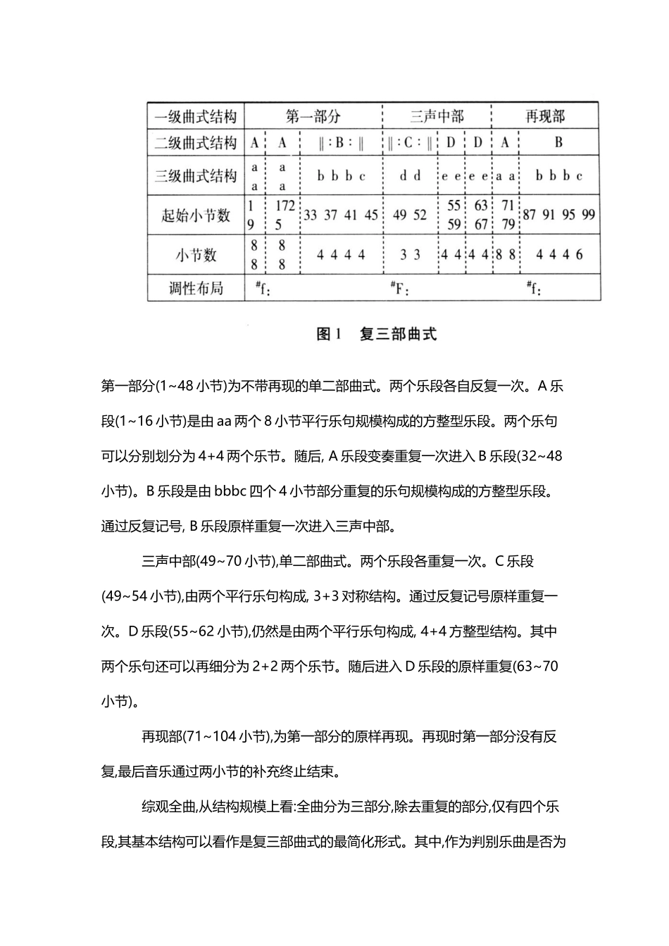 匈牙利舞曲曲式分析_第2页