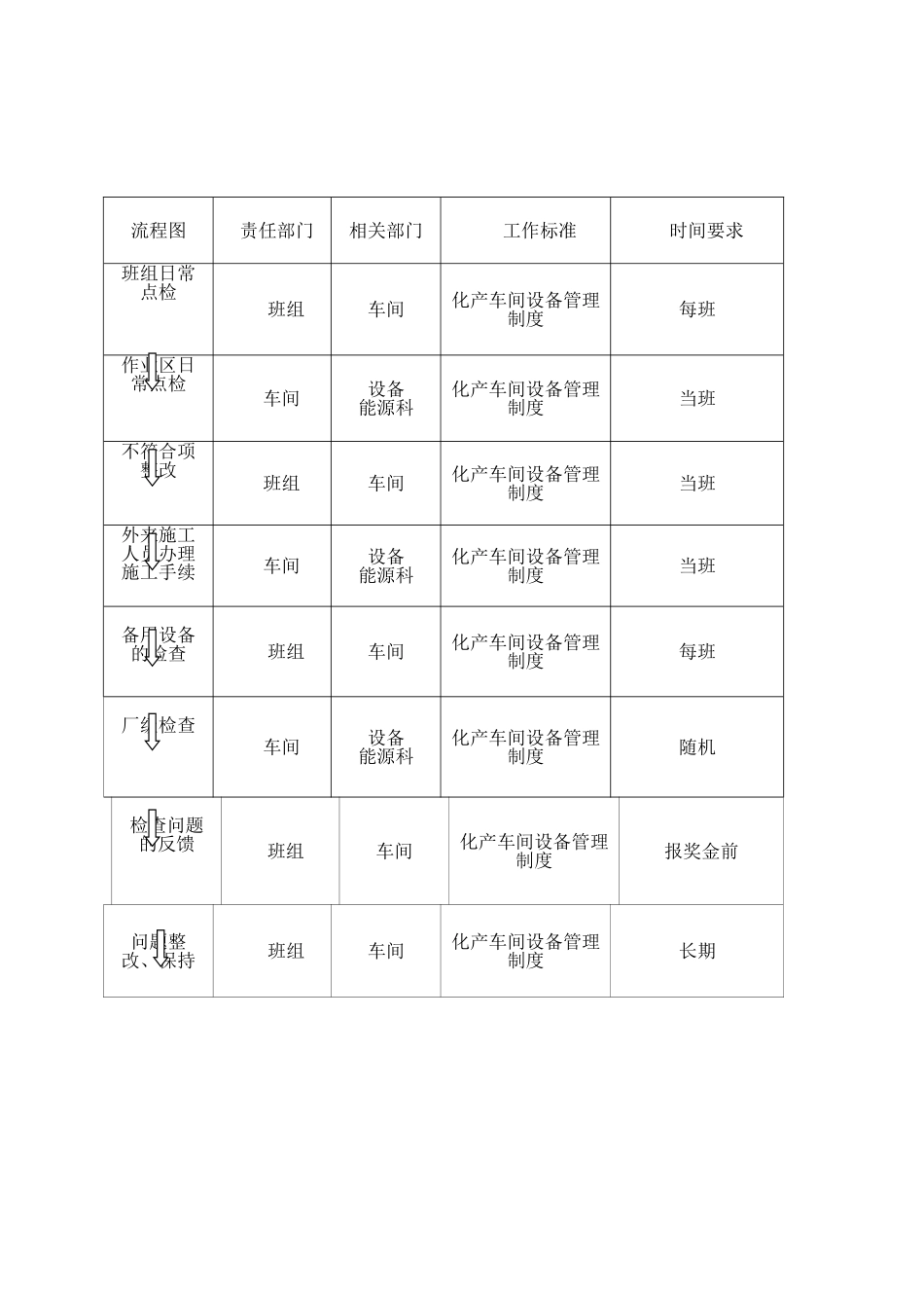 化产车间设备管理制度_第2页