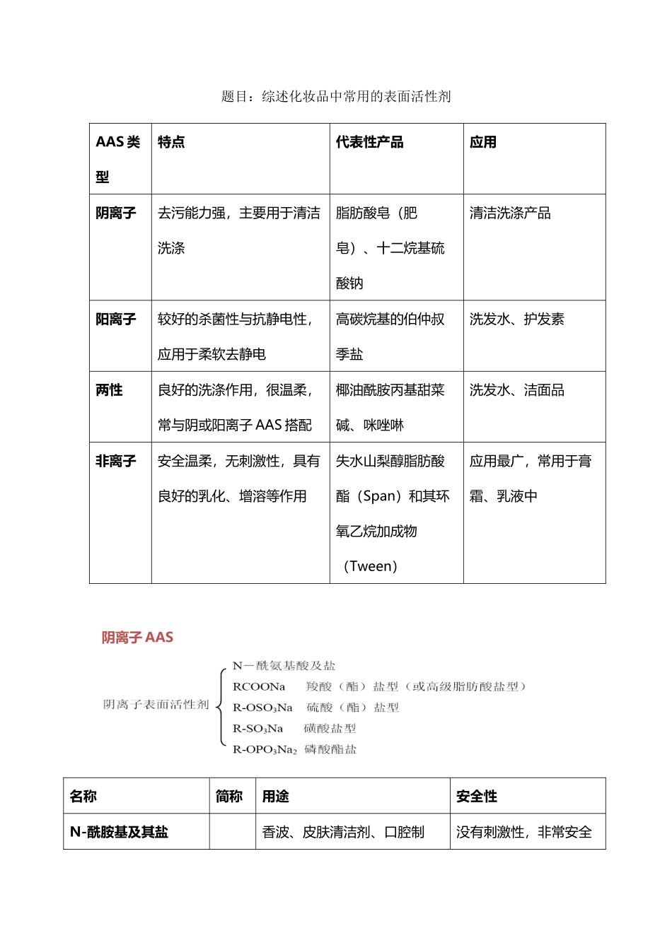 化妆品中常用的表面活性剂综述_第2页