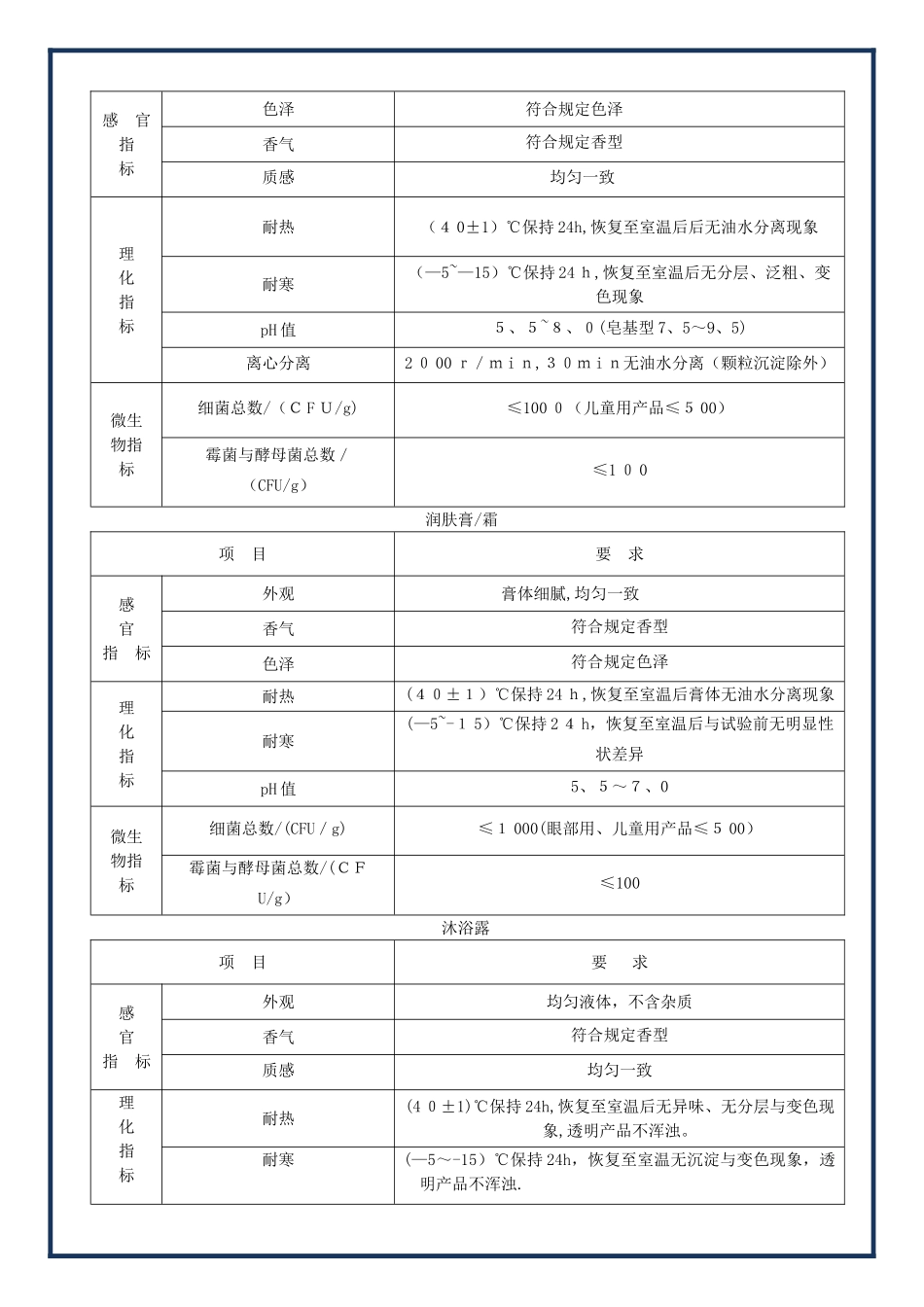 化妆品包材检验标准_第3页