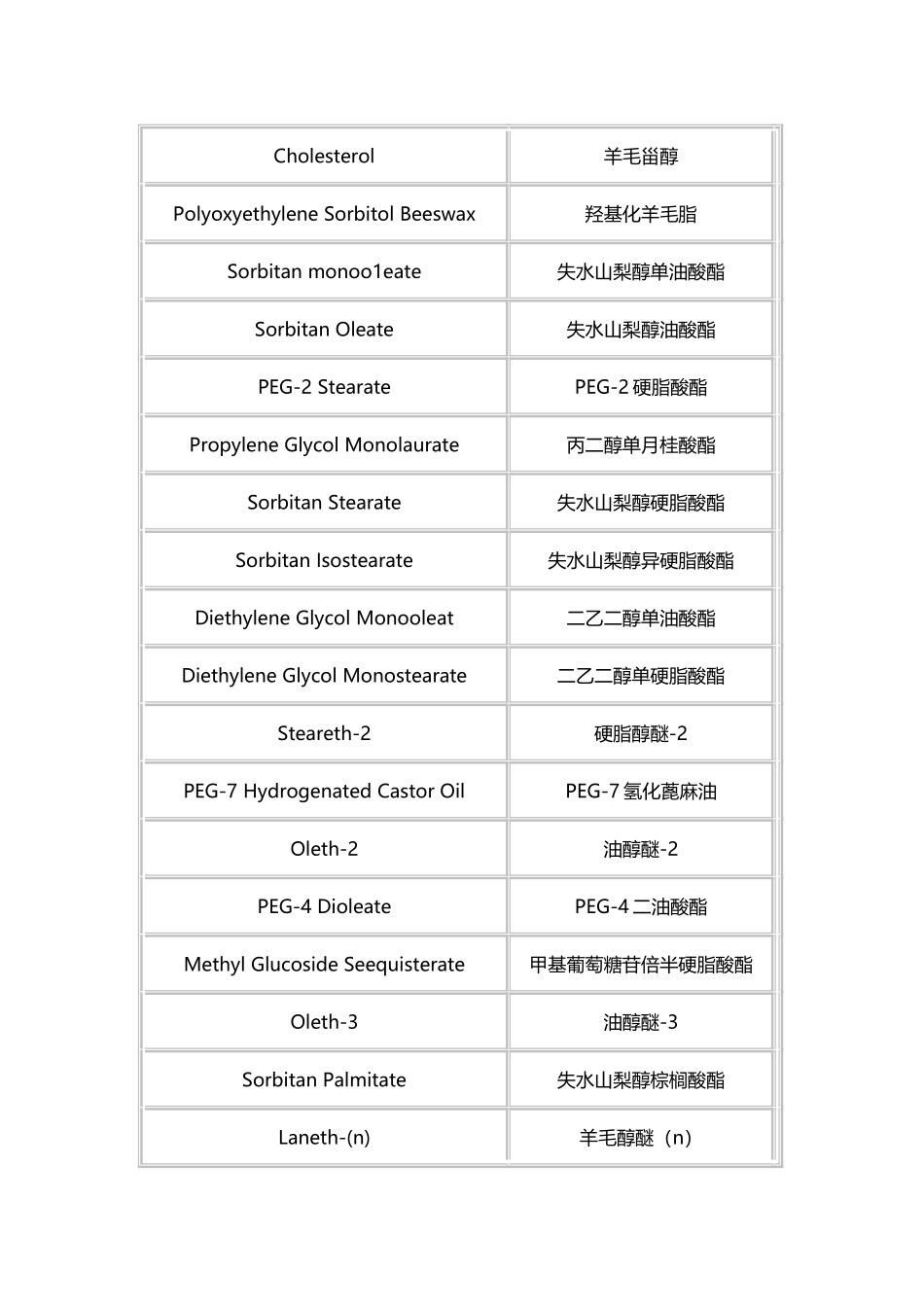 化妆品原料HLB值一览表_第3页
