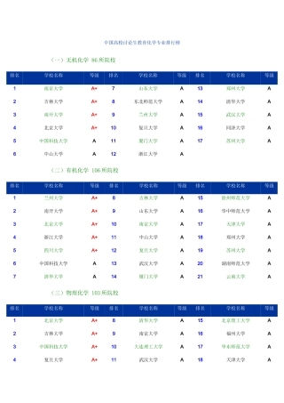 化工专业研究生专业及院校排名