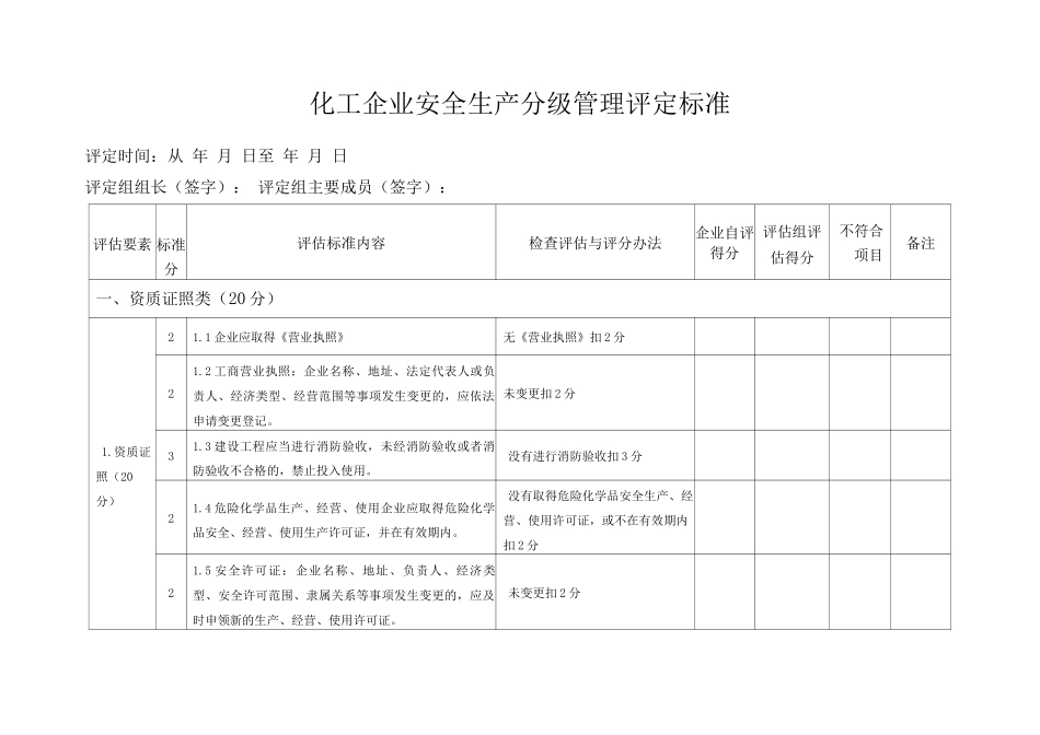化工企业安全生产分级管理评定标准_第1页