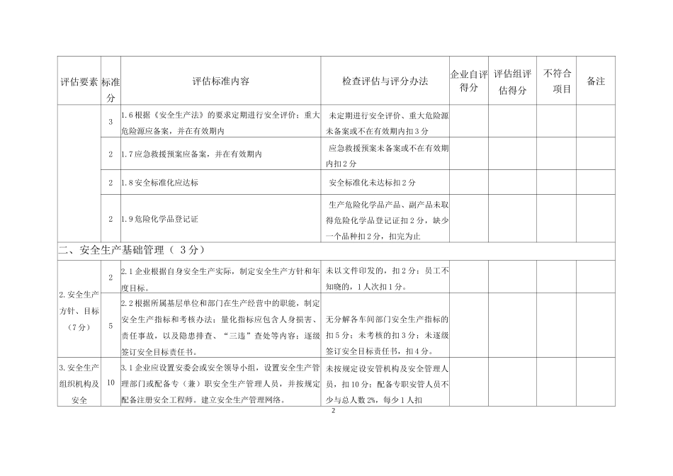 化工企业安全生产分级管理评定标准_第2页