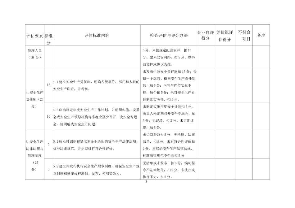 化工企业安全生产分级管理评定标准_第3页