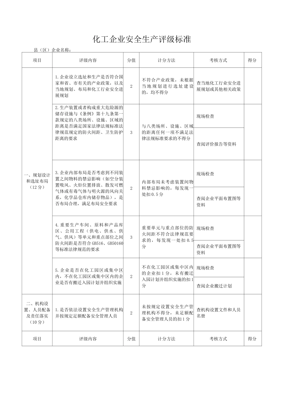 化工企业安全生产评级标准_第1页