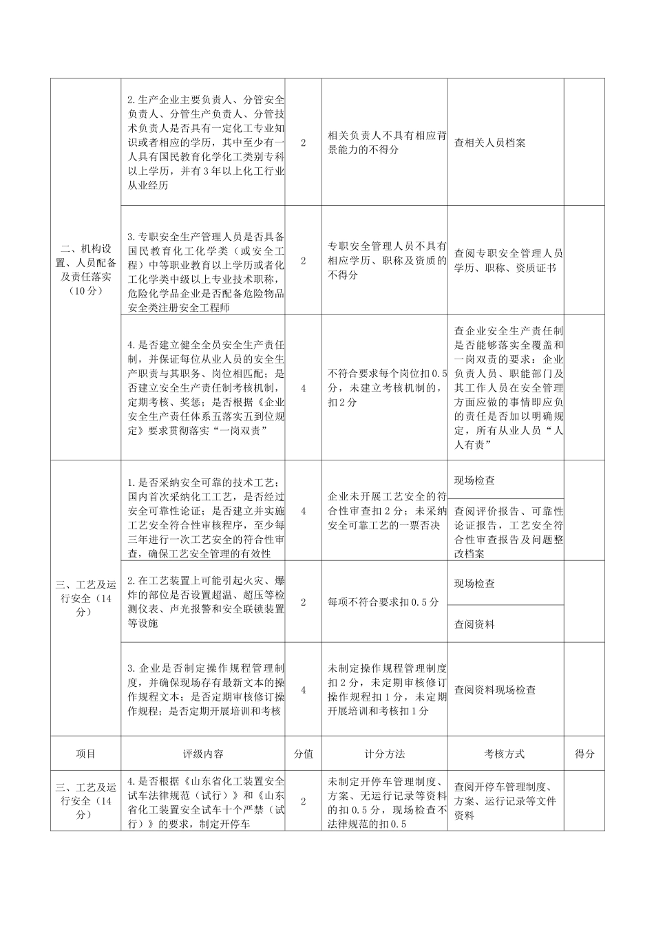 化工企业安全生产评级标准_第2页