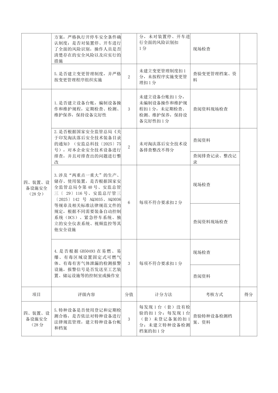 化工企业安全生产评级标准_第3页