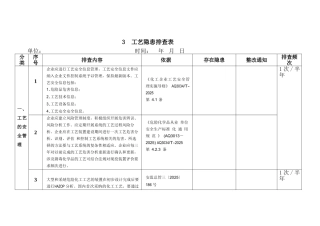 化工企业工艺隐患排查表