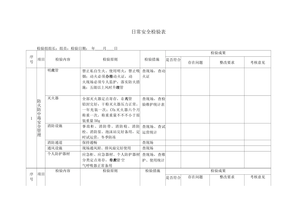 化工企业标准化安全检查表_第3页