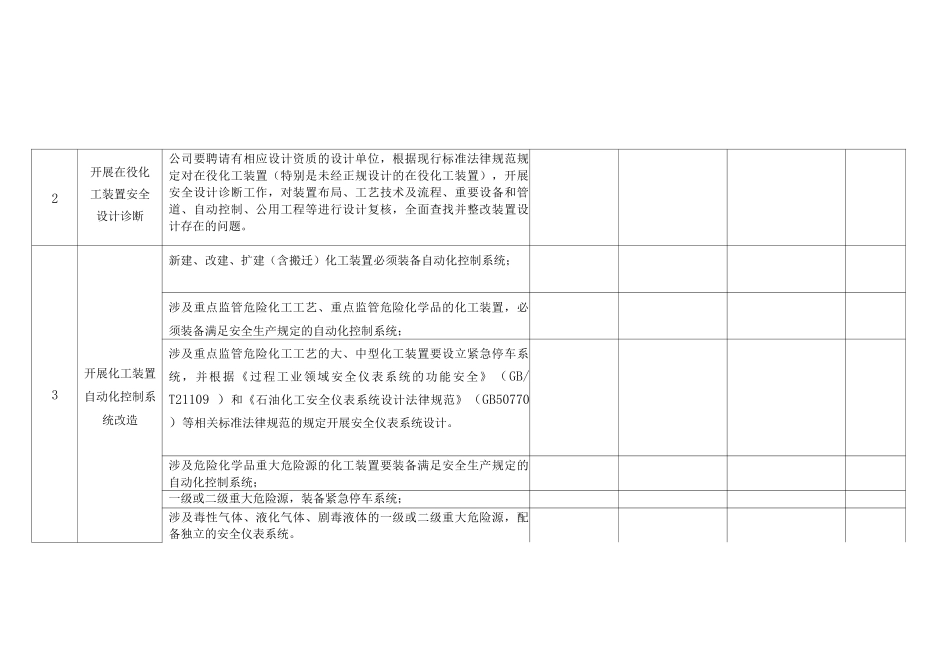 化工企业防泄漏专项整治企业自查自改表_第2页