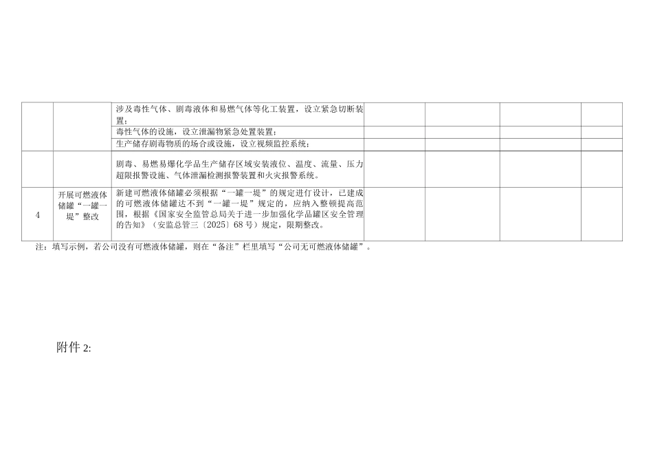 化工企业防泄漏专项整治企业自查自改表_第3页