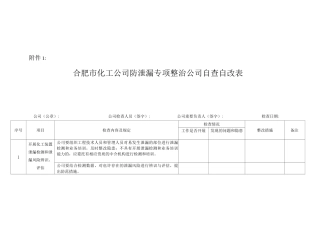化工企业防泄漏专项整治企业自查自改表