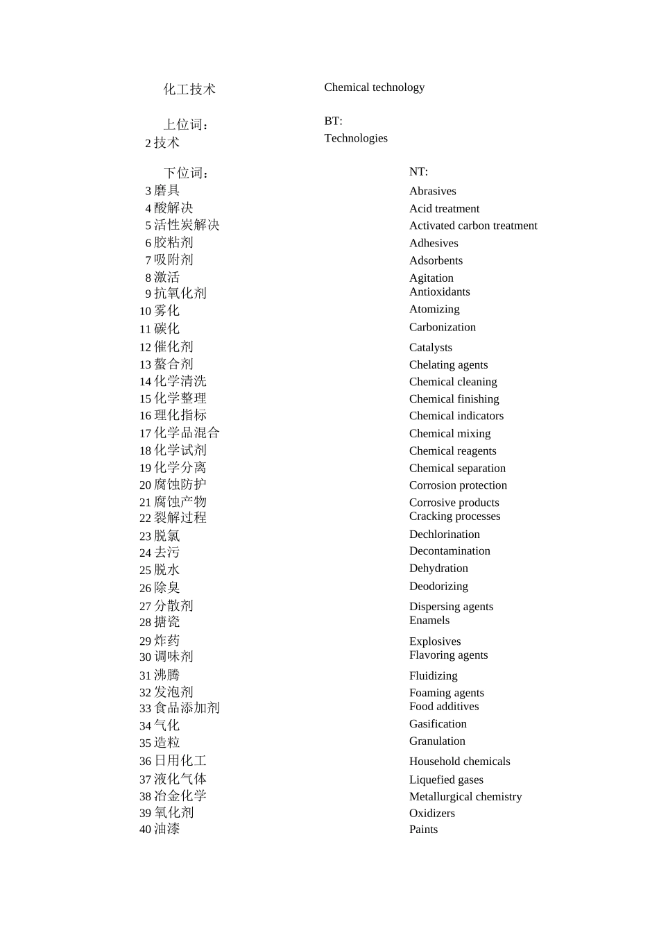 化工技术语义_第1页