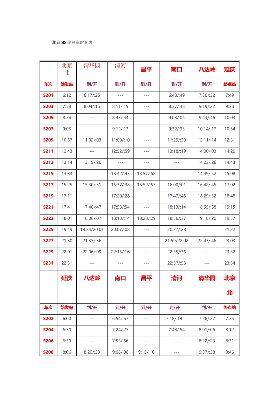 北京S2线列车时刻表_第2页