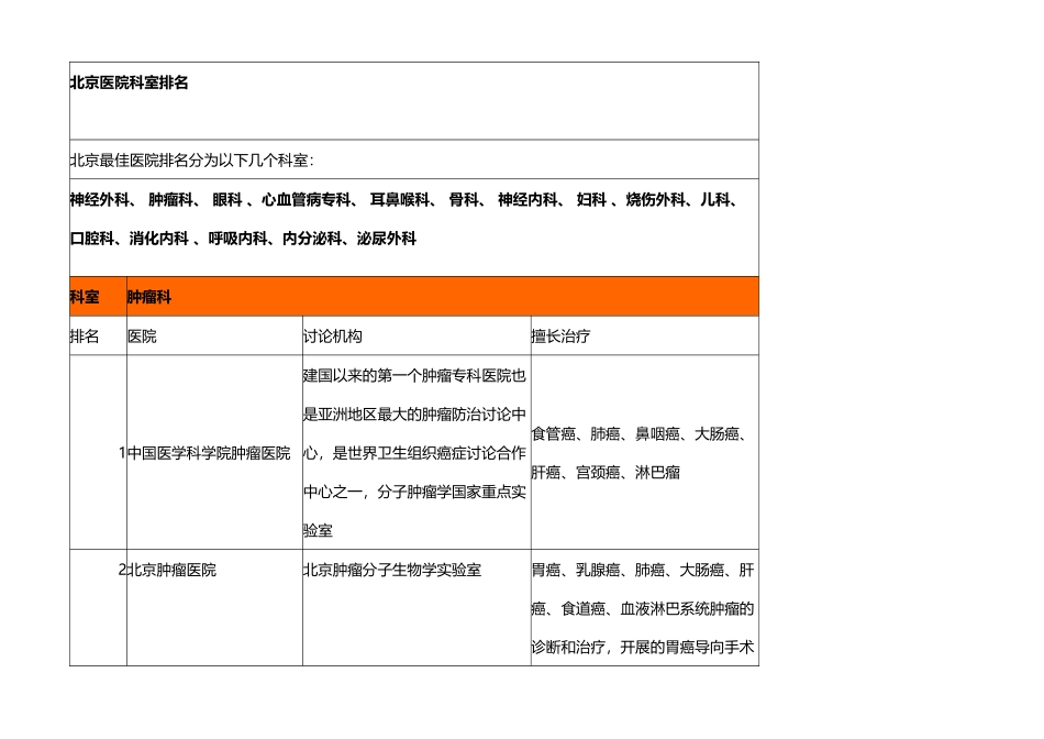 北京医院著名科室排名_第2页