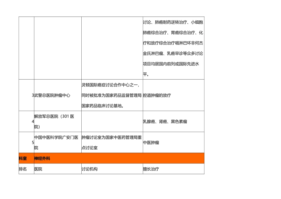 北京医院著名科室排名_第3页