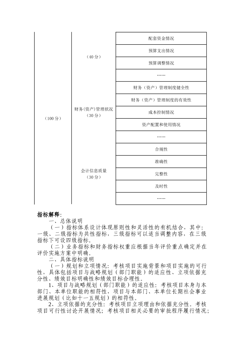 北京市市级财政支出项目绩效评价指标体系_第2页
